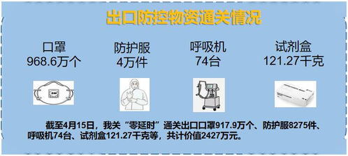 筑牢國門防線 護航絲路暢通——呼和浩特海關保障防疫物資及絲網制品進出口紀實